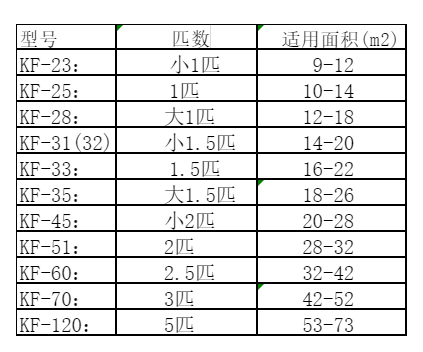甘泉空调维修
